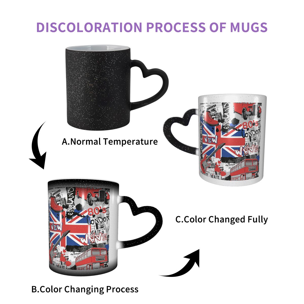 Union Jack Flag Of The UK Mug  - đánh giá và giá Coffee Tea Uk